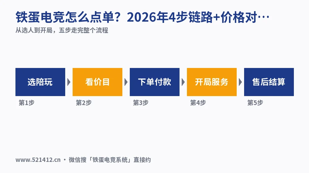 铁蛋电竞怎么点单？2026年4步链路+价格对照