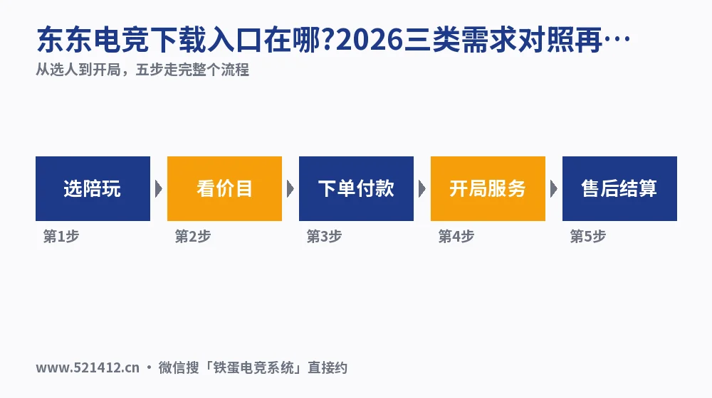 东东电竞下载入口在哪?2026三类需求对照再装