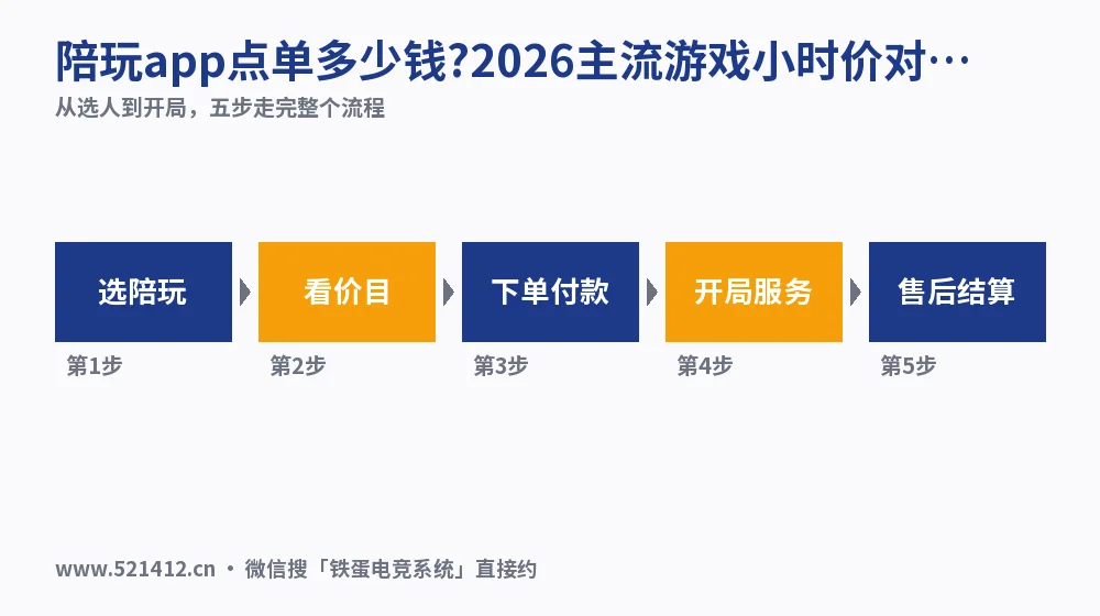 陪玩app点单多少钱?2026主流游戏小时价对照