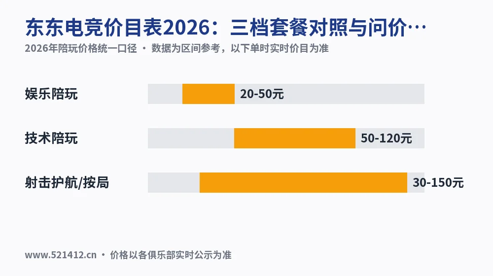东东电竞价目表2026:三档套餐对照与问价话术