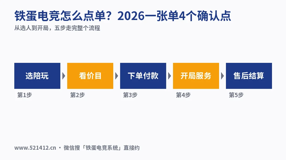 铁蛋电竞怎么点单?2026一张单4个确认点