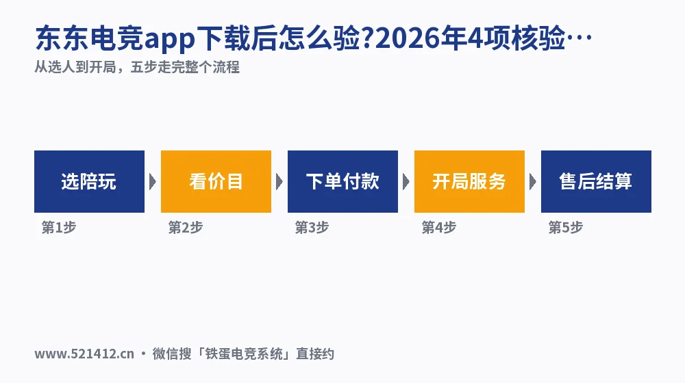 东东电竞app下载后怎么验?2026年4项核验清单