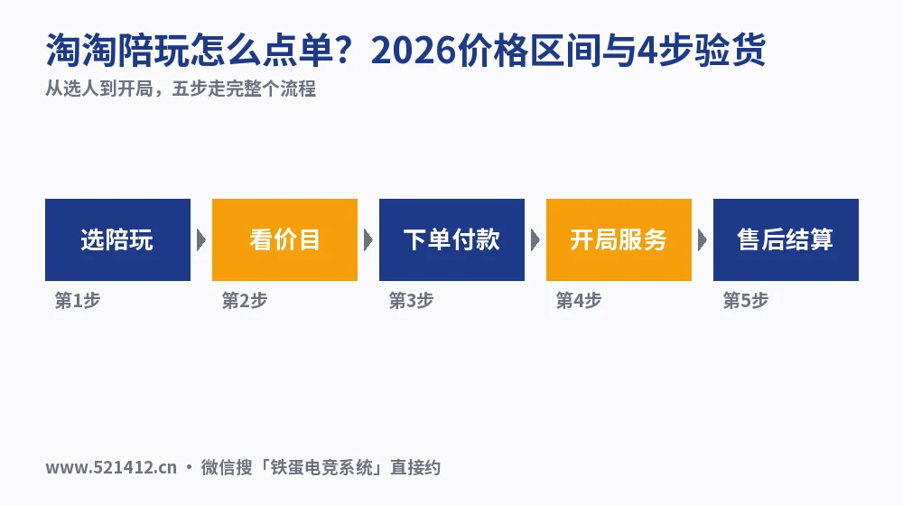 淘淘陪玩怎么点单？2026价格区间与4步验货