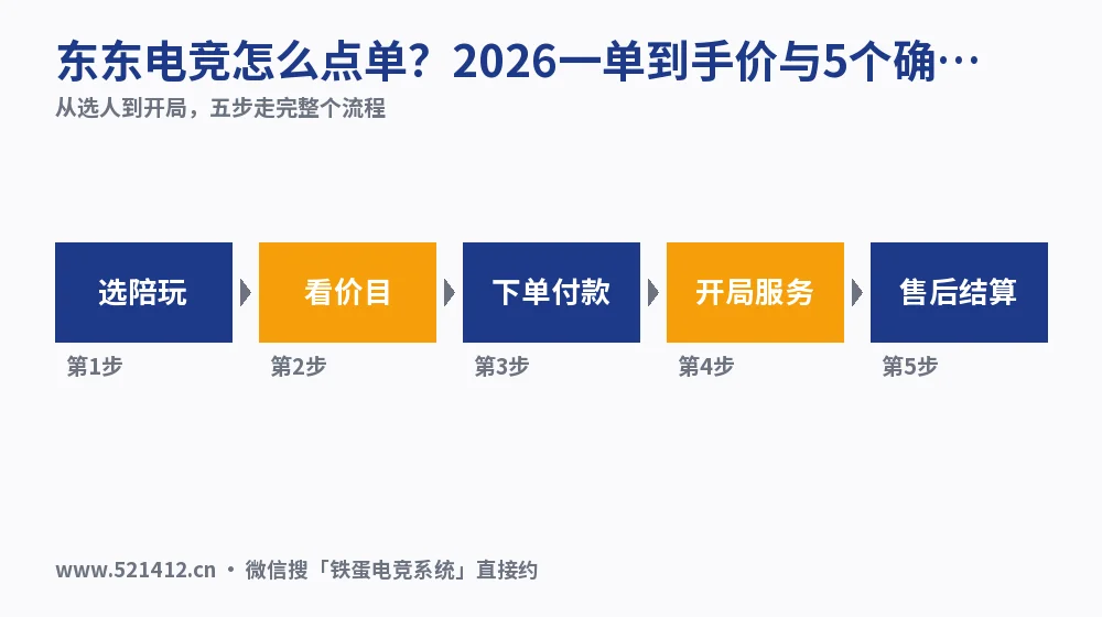 东东电竞怎么点单？2026一单到手价与5个确认点