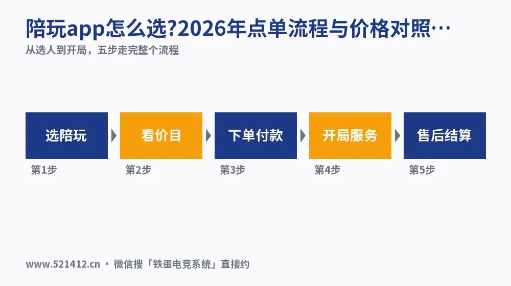 陪玩app怎么选?2026年点单流程与价格对照表