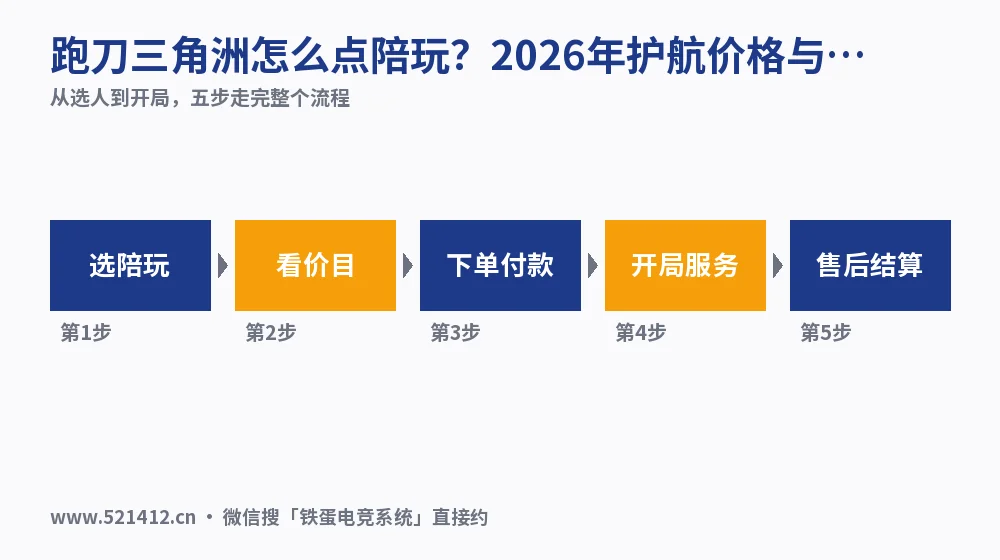 跑刀三角洲怎么点陪玩？2026年护航价格与验货清单