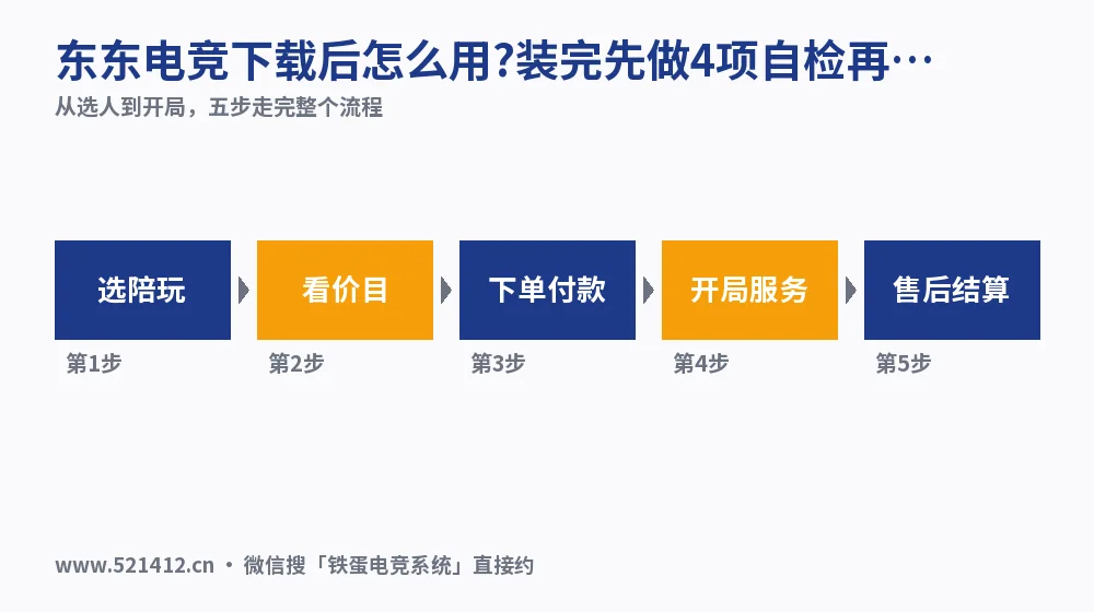 东东电竞下载后怎么用?装完先做4项自检再点单