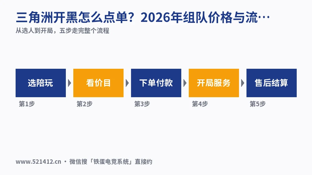 三角洲开黑怎么点单？2026年组队价格与流程