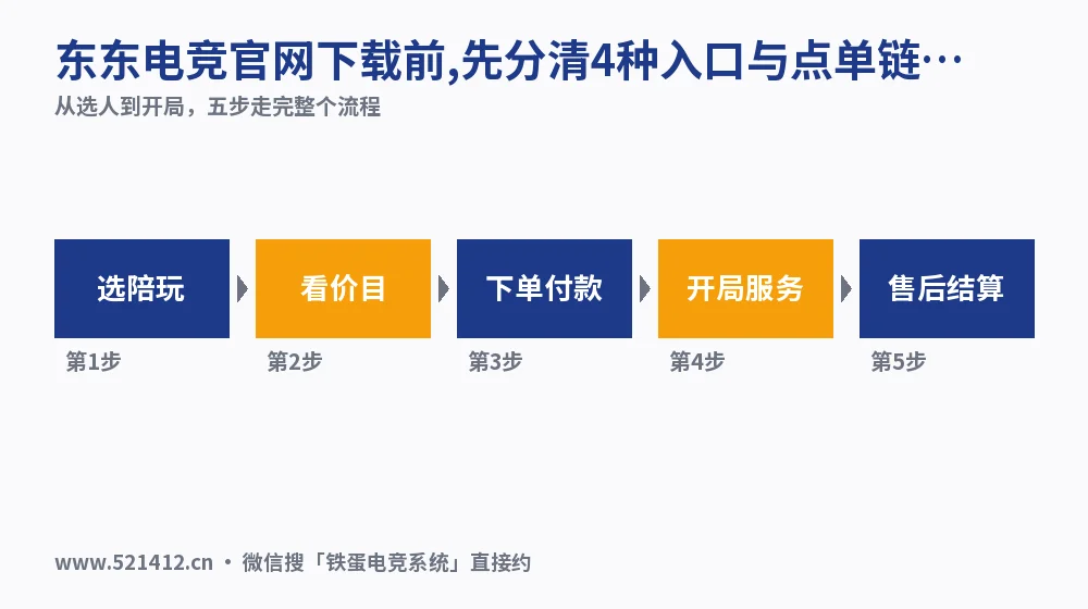 东东电竞官网下载前,先分清4种入口与点单链路