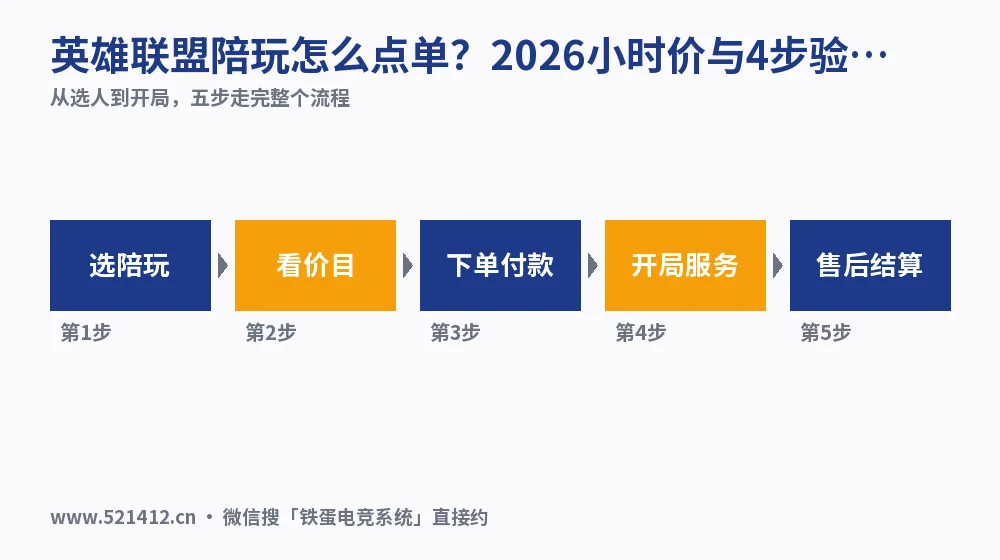 英雄联盟陪玩怎么点单?2026小时价与4步验货