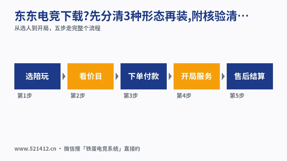 东东电竞下载?先分清3种形态再装,附核验清单