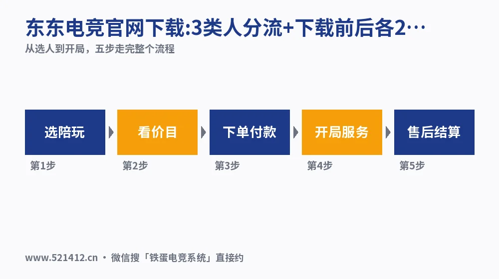 东东电竞官网下载:3类人分流+下载前后各2项核验