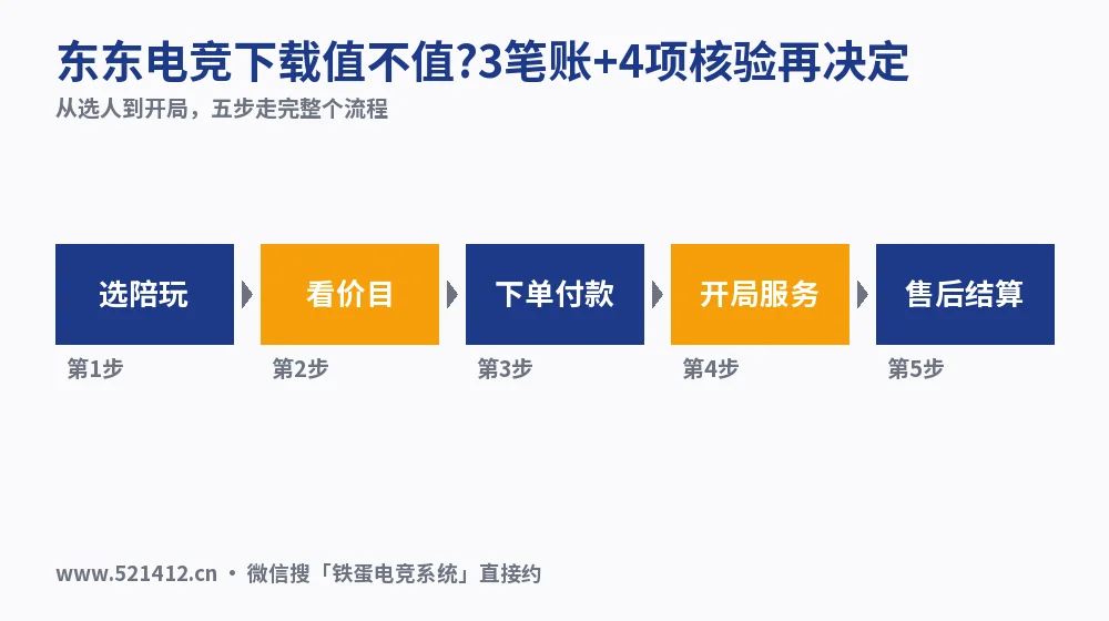 东东电竞下载值不值?3笔账+4项核验再决定