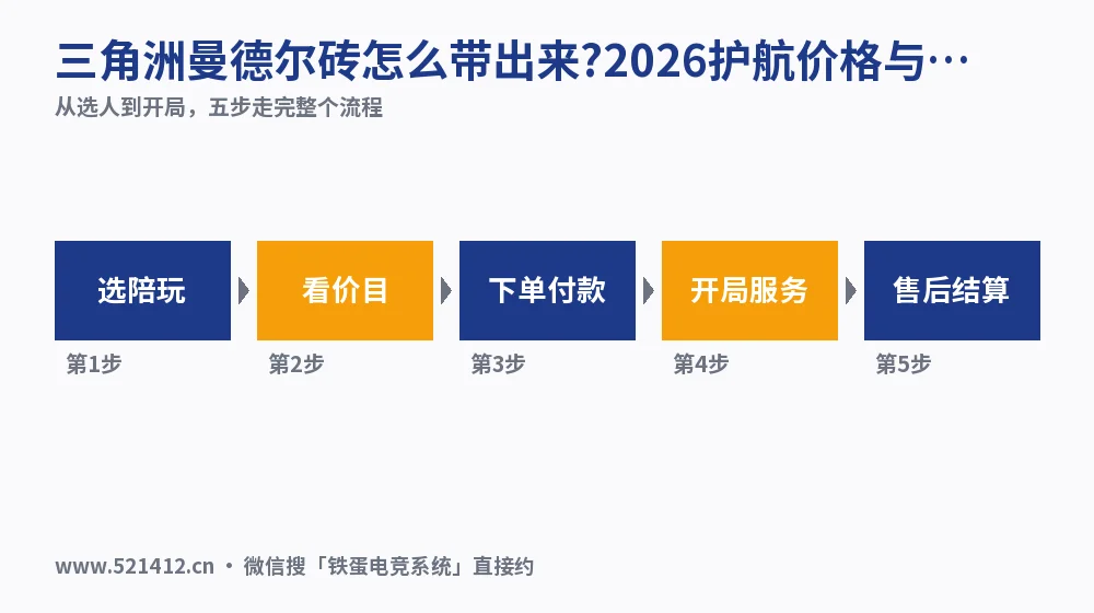 三角洲曼德尔砖怎么带出来?2026护航价格与点单避坑