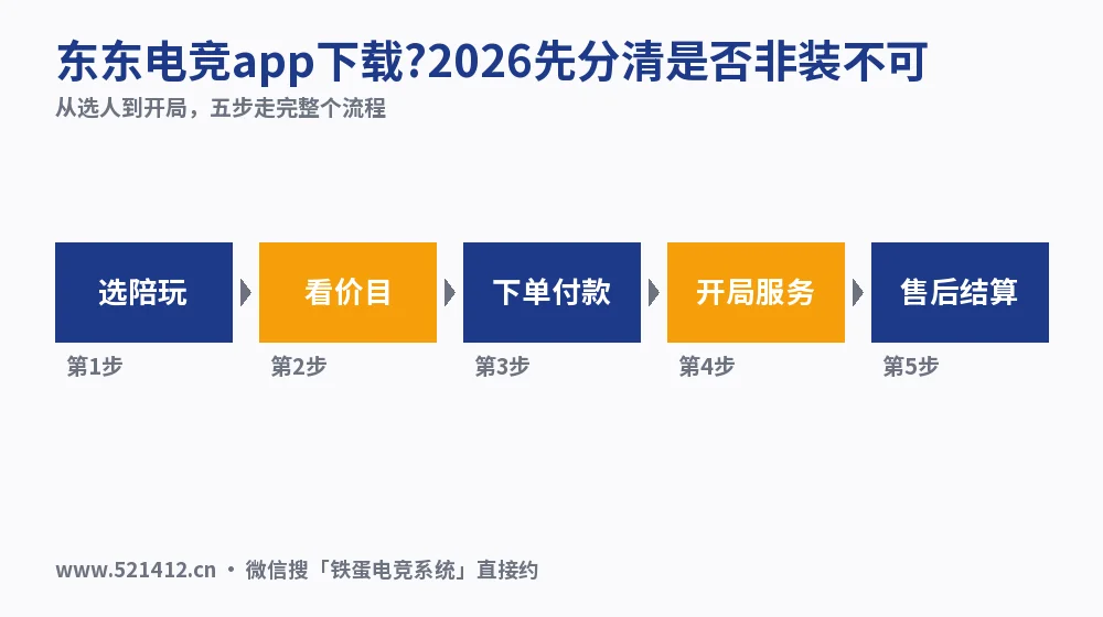 东东电竞app下载?2026先分清是否非装不可