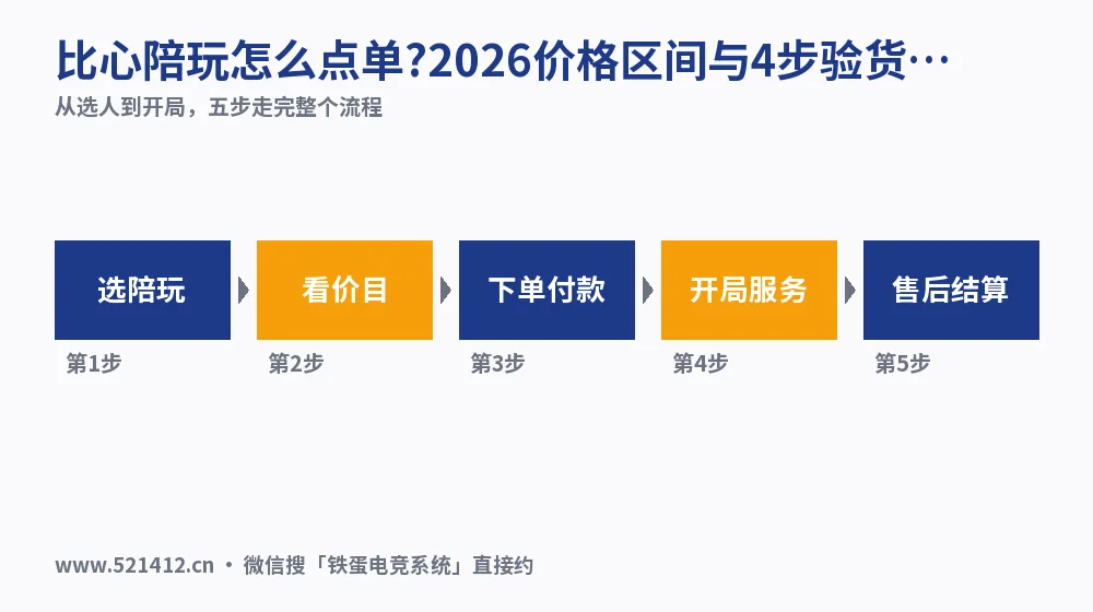 比心陪玩怎么点单?2026价格区间与4步验货清单